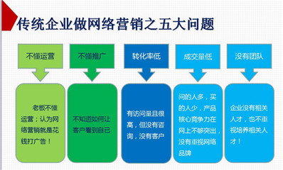 擁抱全網營銷G3云推廣 重塑多維企業形象，告別單一發展模式